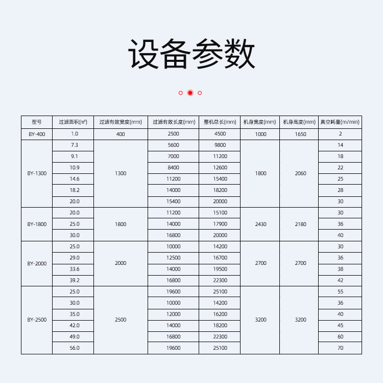 橡膠帶式真空過(guò)濾機(jī) 橡膠帶式真空過(guò)濾機(jī)